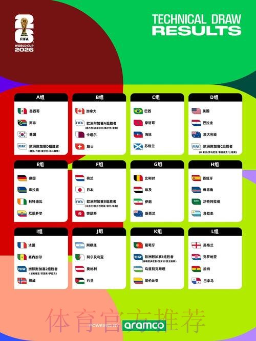 2026世界杯比赛时间一览赛事详情怎么查