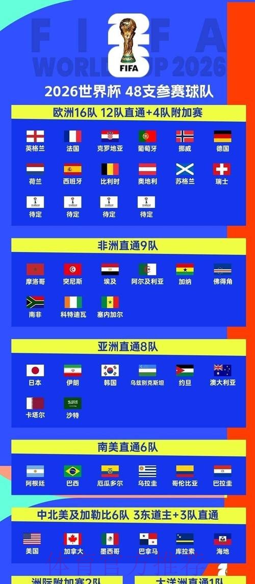 2026世界杯小组赛赛程实时更新最新时间表怎么看 2026世界杯小组赛赛程实时更新最新时间表怎么看