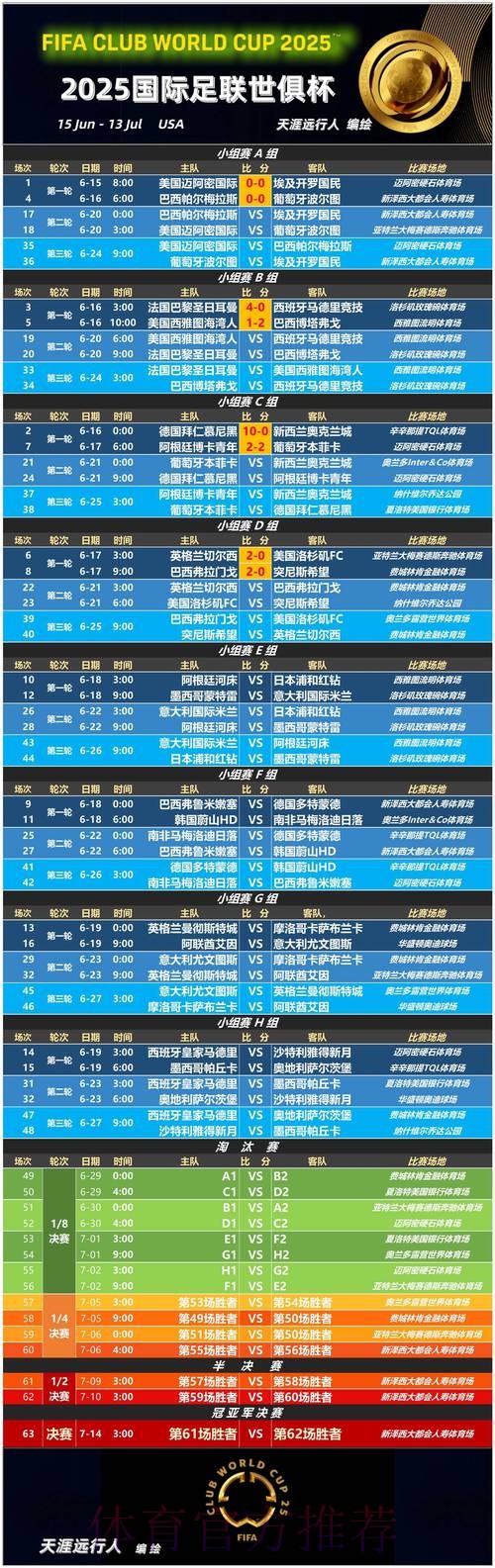全面解读世界杯赛程查询